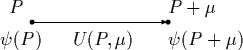 \begin{figure}
\setlength {\unitlength}{1mm}\begin{center}
\begin{picture}(35,20...
...30,5){$\psi(P+\mu)$}
\put(9,5){$U(P,\mu)$}
\end{picture}\end{center}\end{figure}